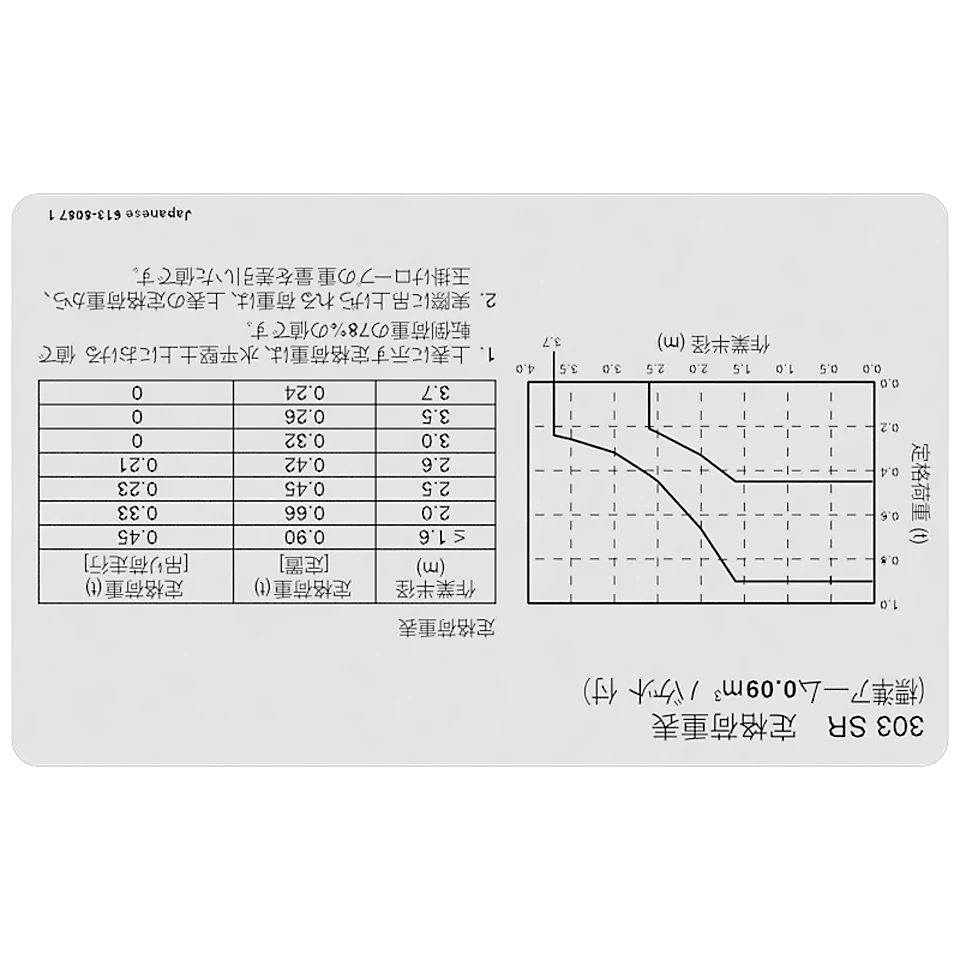 613-8087: Lifting Capacity Identification Film 6138087 купить