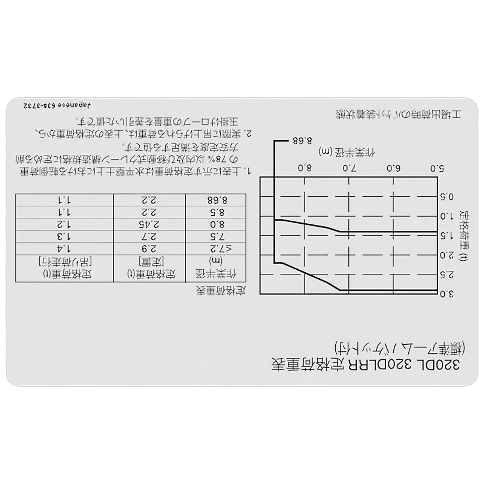 638-3732: 320DL Japanese Lift Capacity Information Film 6383732 купить